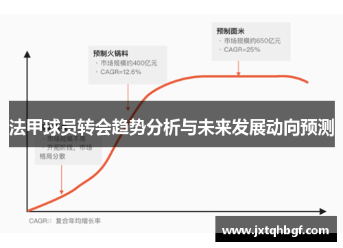 法甲球员转会趋势分析与未来发展动向预测