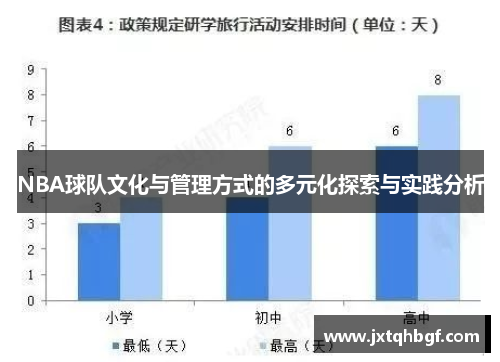 NBA球队文化与管理方式的多元化探索与实践分析